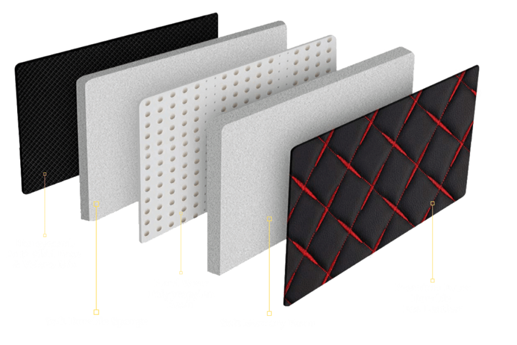 Honeycomb Anti Skid Base With Velcro Mix 2